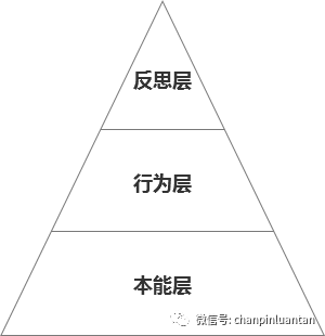 1.5万字深度雄文：这才是实际工作中的竞品分析